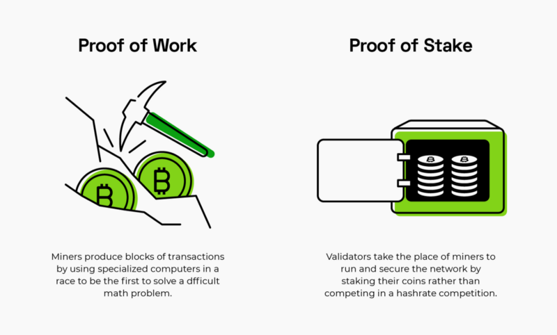 Proof of Work vs. Proof of Stake