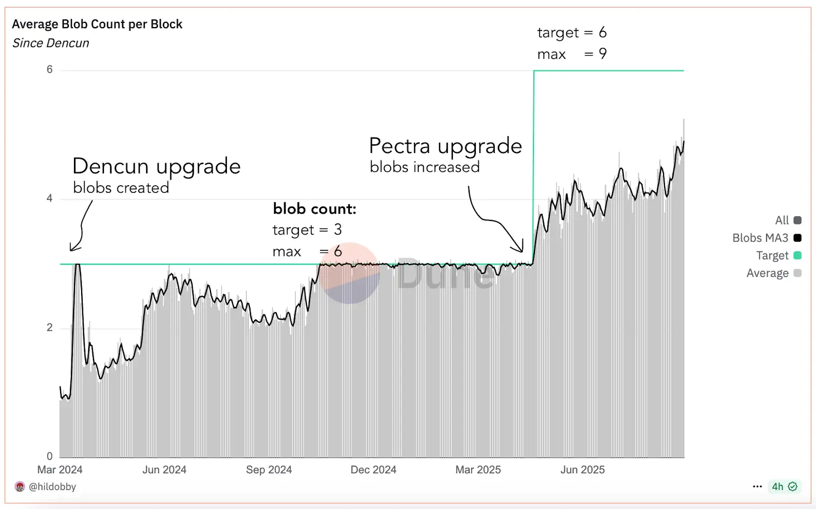 Everything you need to know about the Ethereum Fusaka upgrade