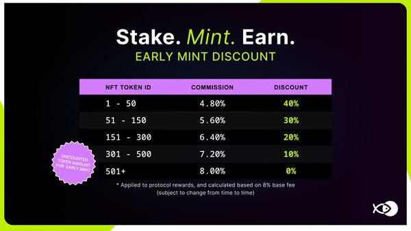 Stake & Mint - Early Mint Discounts